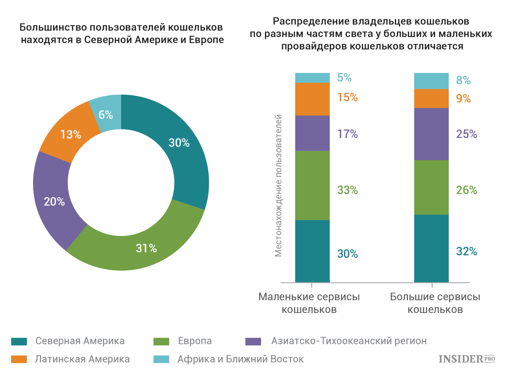 биткоин кошельки