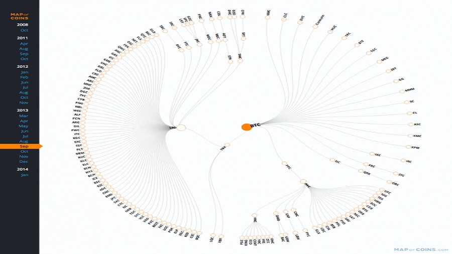 Map of coins