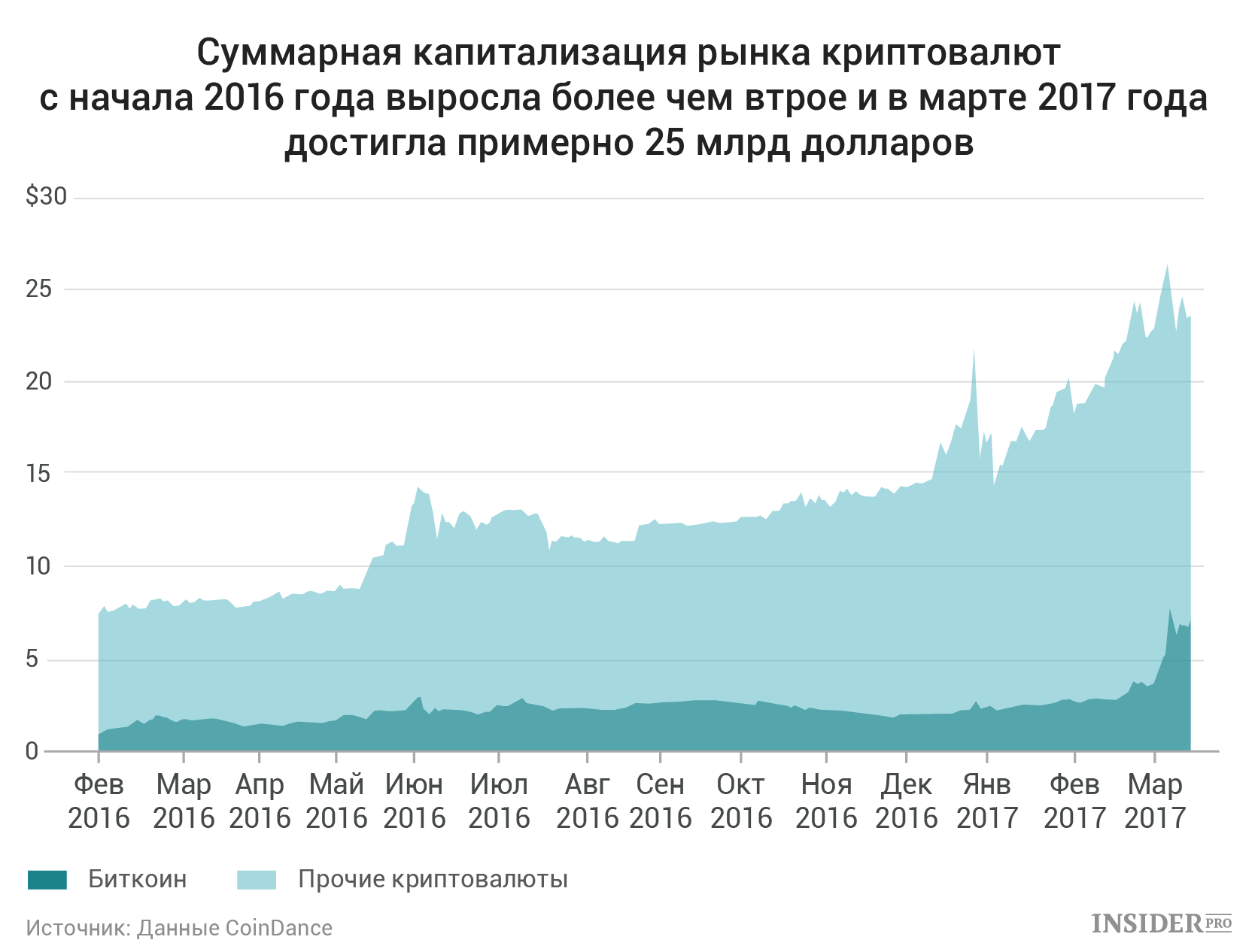 биткоин