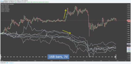 Ripple_курс