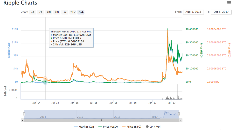 Ripple 05.10.2017