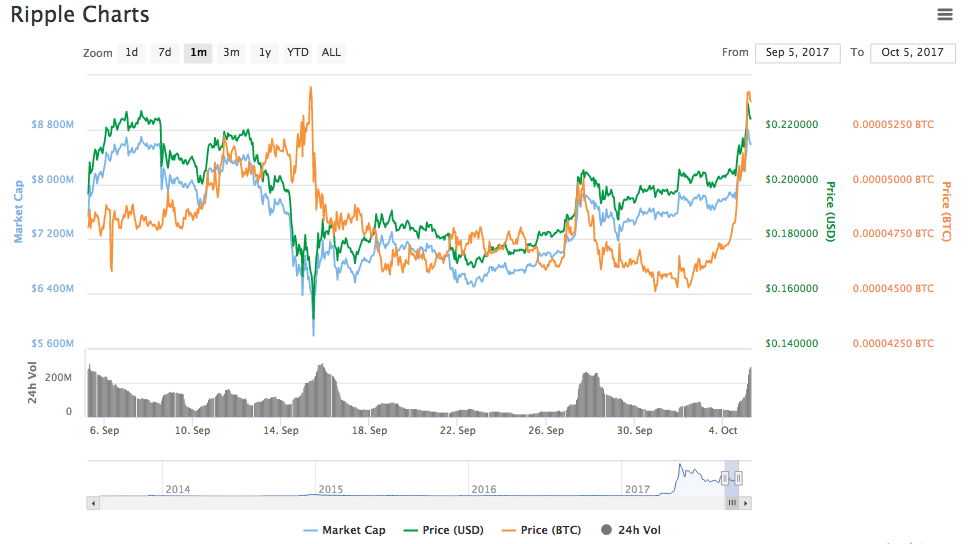 Ripple 05.10.2017