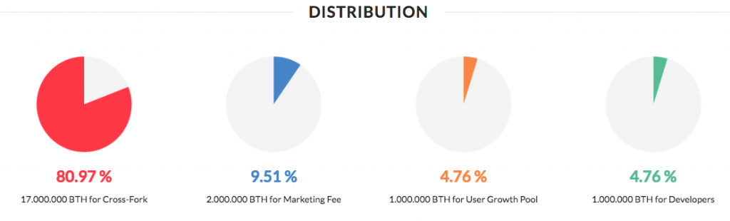 User Growth Pool