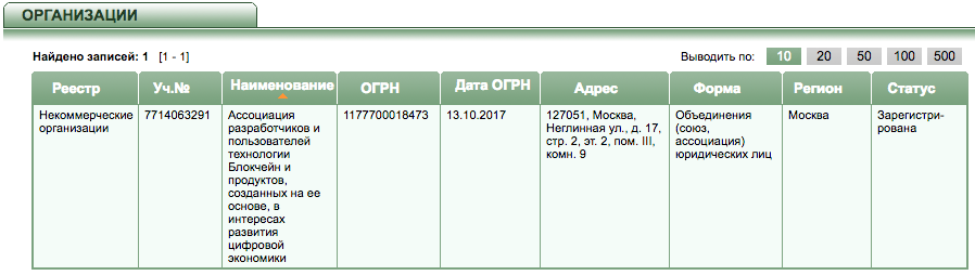 Ассоциация разработчиков и пользователей технологии Блокчейн и продуктов, созданных на ее основе, в интересах развития цифровой экономики