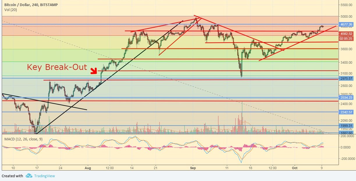 btcusd