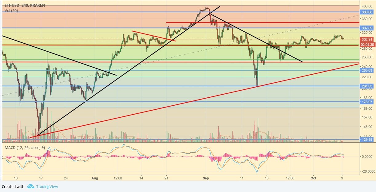 ethusd