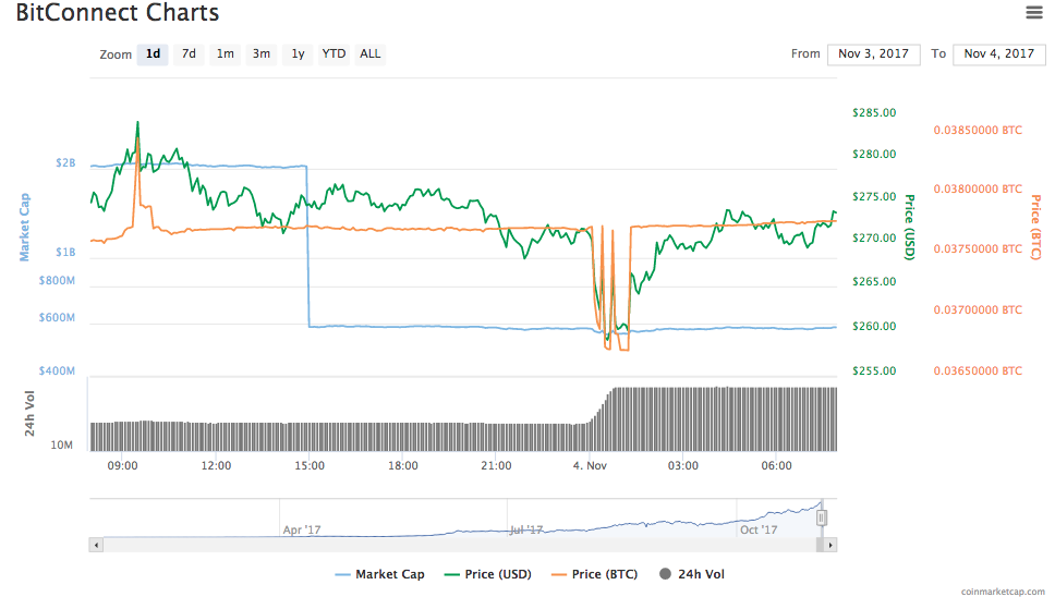 BitConnect