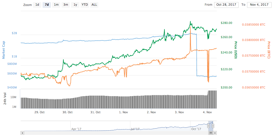 BitConnect