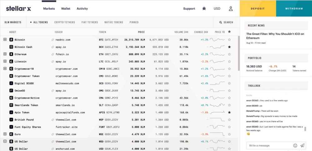 Децентрализованная биржа StellarX с нулевыми комиссиями запущена в «боевом» режиме