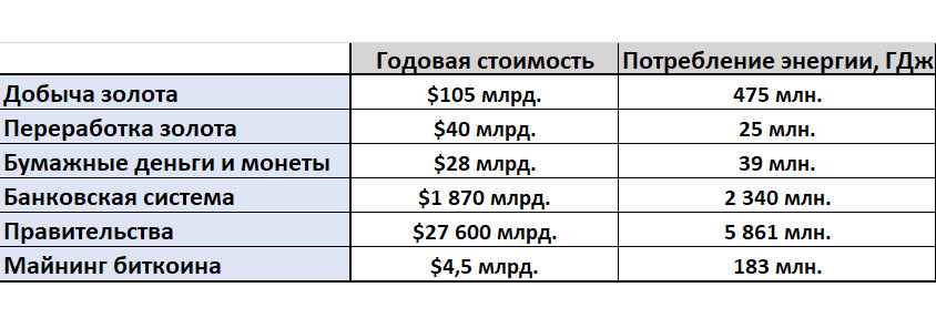 Деньги — это энергия, или Почему алгоритм PoW эффективен