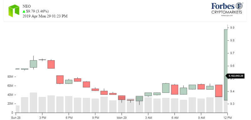 Chart_NEO