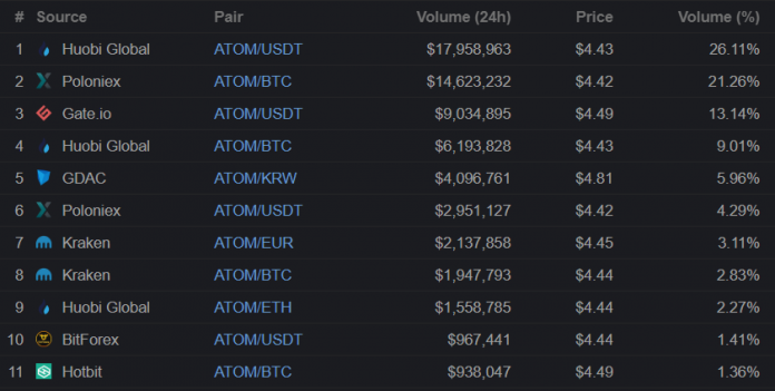 atom-markets