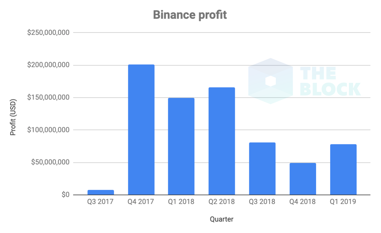 Binance не будет выкупать BNB у держателей