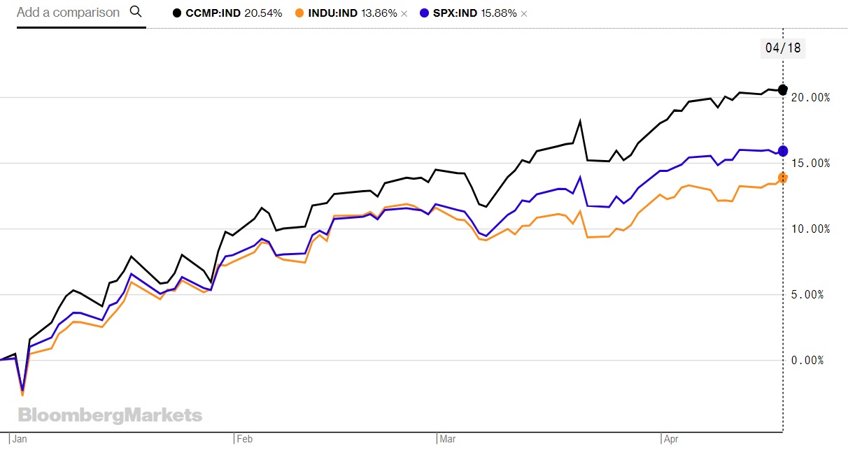 Биткоин стал одним из самых эффективных активов 2019 года