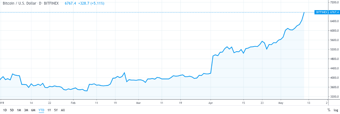 Bitcoin