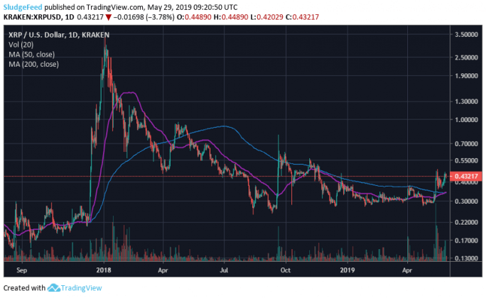 XRP-golden-cross