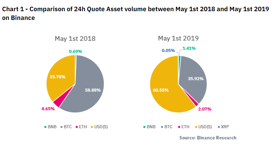 Сравнение 24. Доля рынка блокчейна. Quote Asset Volume. Quote Asset Volume перевод. Quote Asset Volume простыми словами.