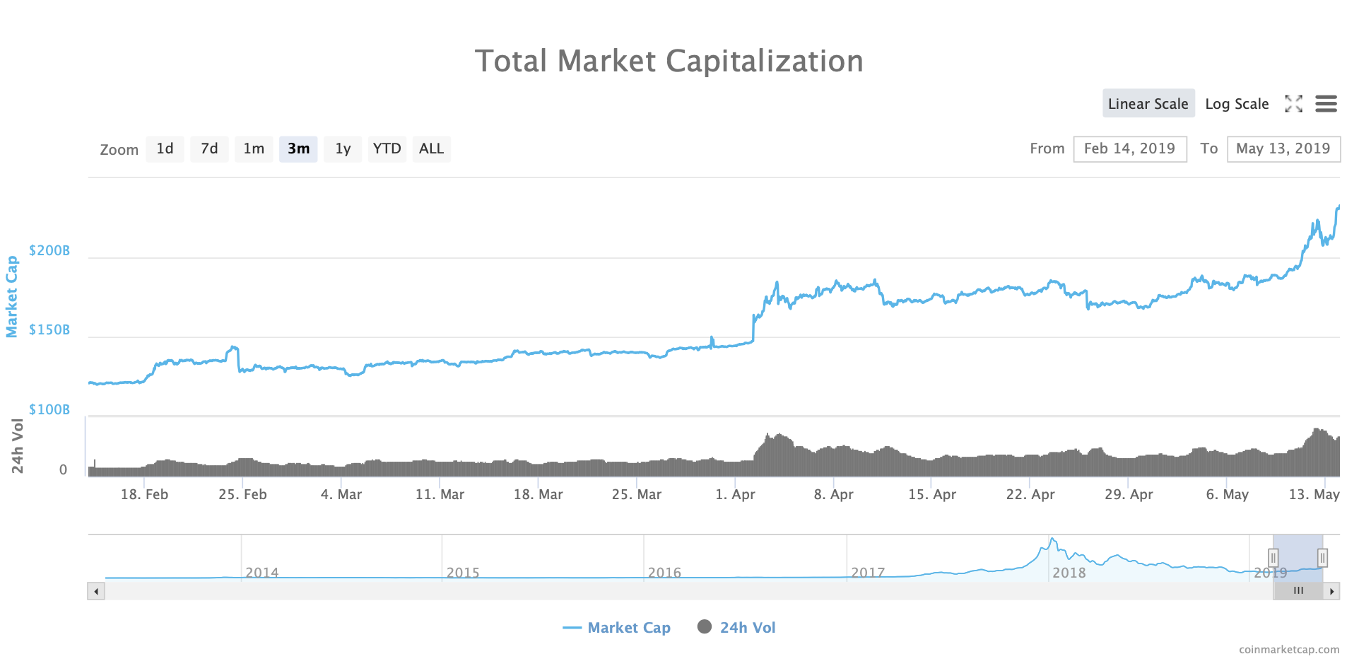 Биткоин в 2016. Курс биткоина Тарков. Fomo на рынке. Кому выгоден рост биткоина?. Is Bitcoin a Rising cost of Living Bush? Why BTC hasn't Faired well with Peak inflation.