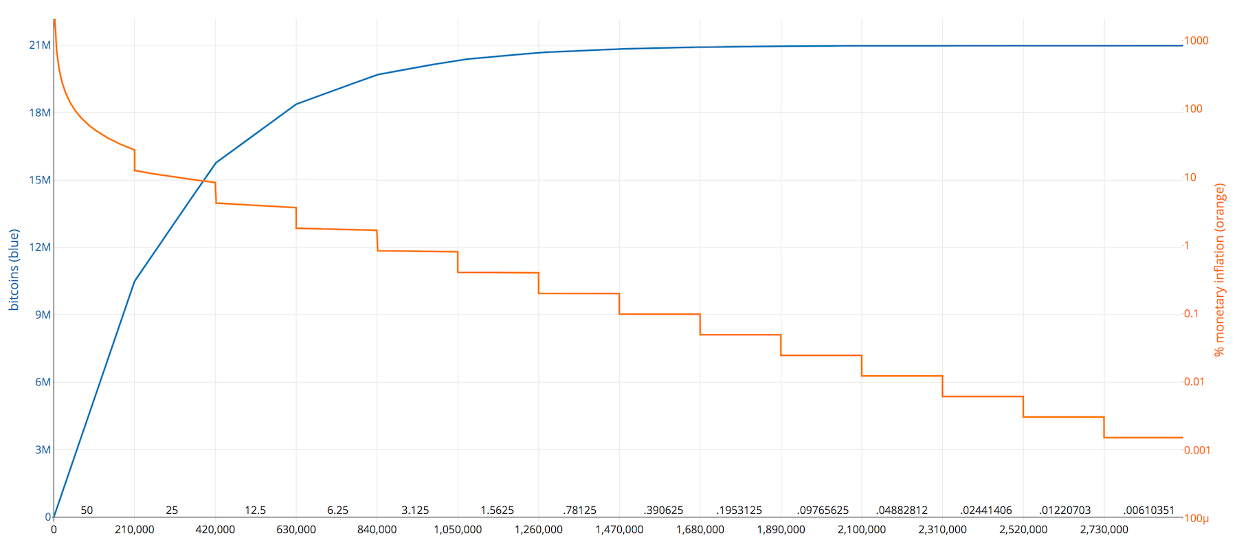 bitcoin-halving