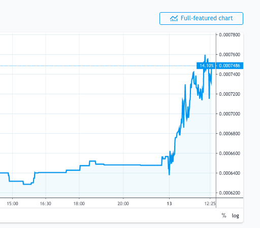 BitTorrent Token (BTT)