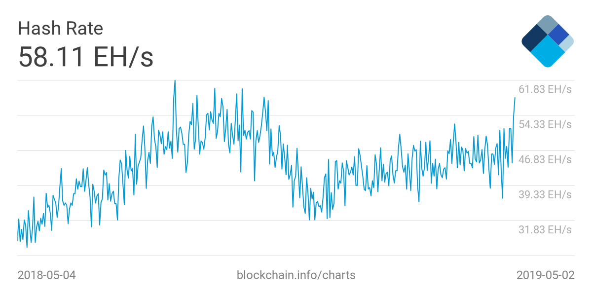 hash-rate