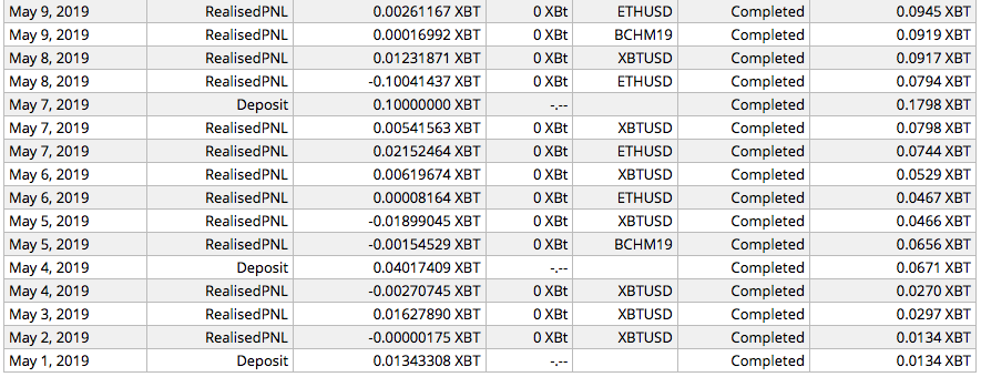 Xbt kg