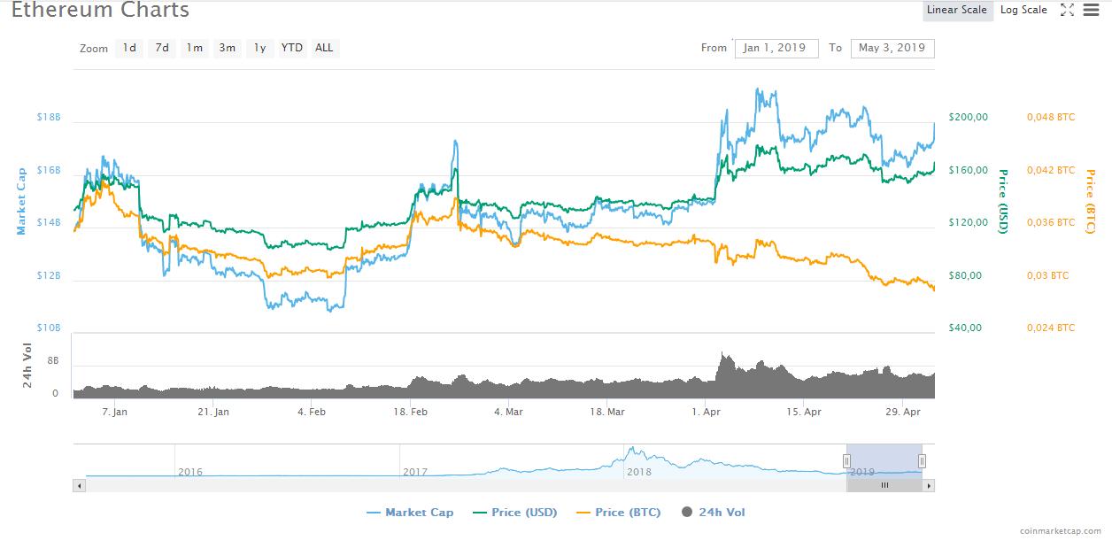 Прогноз: 2019 год станет прорывным для эфира