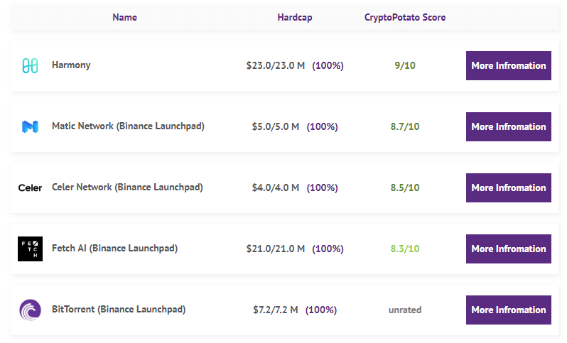 Binance Launchpad Token Sales