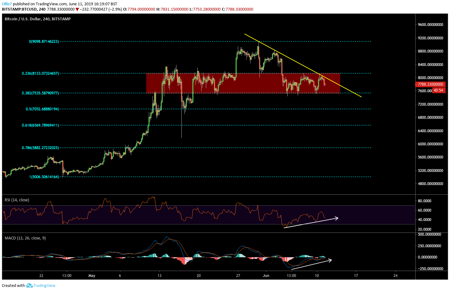 Новые 150 млн. USDT — катализатор для очередного рывка цены биткоина?