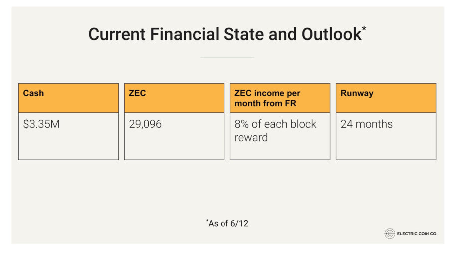 financial-state-2019