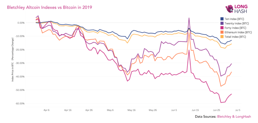 altcoin