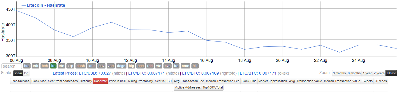 Bitinfocharts