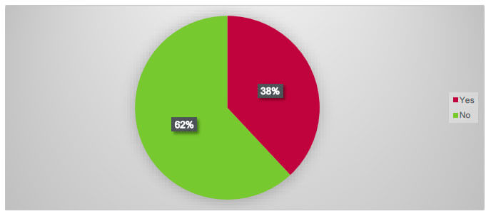 Testing metrics.