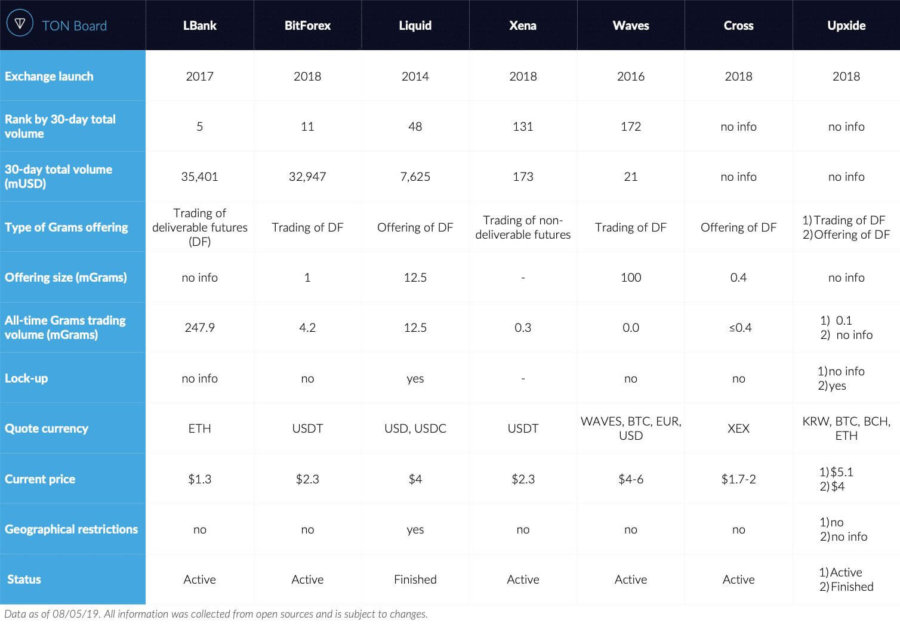 gram-token