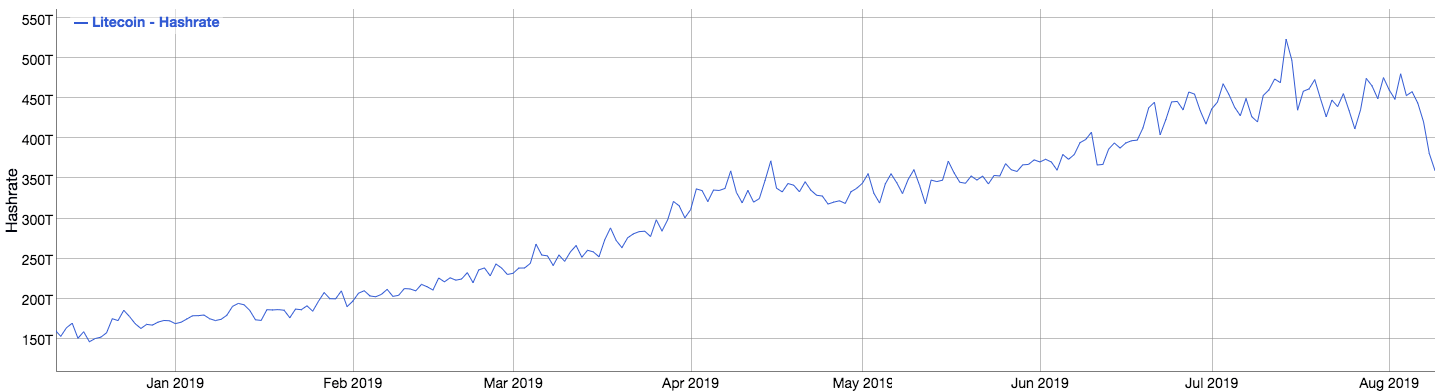 litecoin