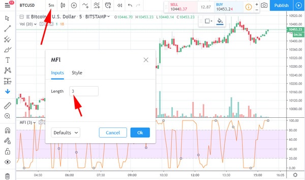 Основы дейтрейдинга биткоинами и две простые стратегии