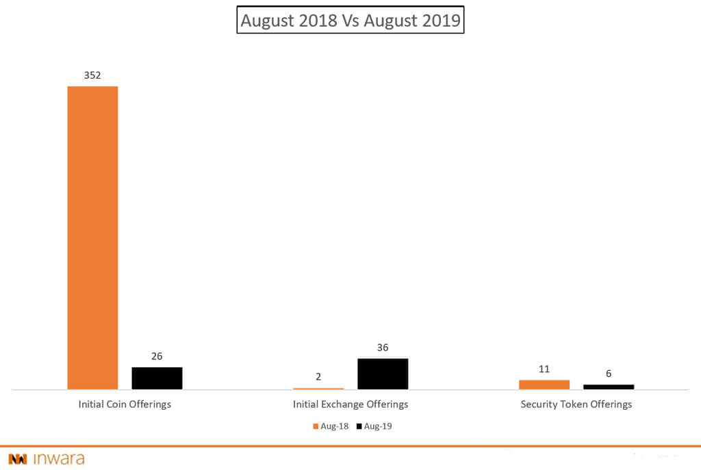 token-offerings-report