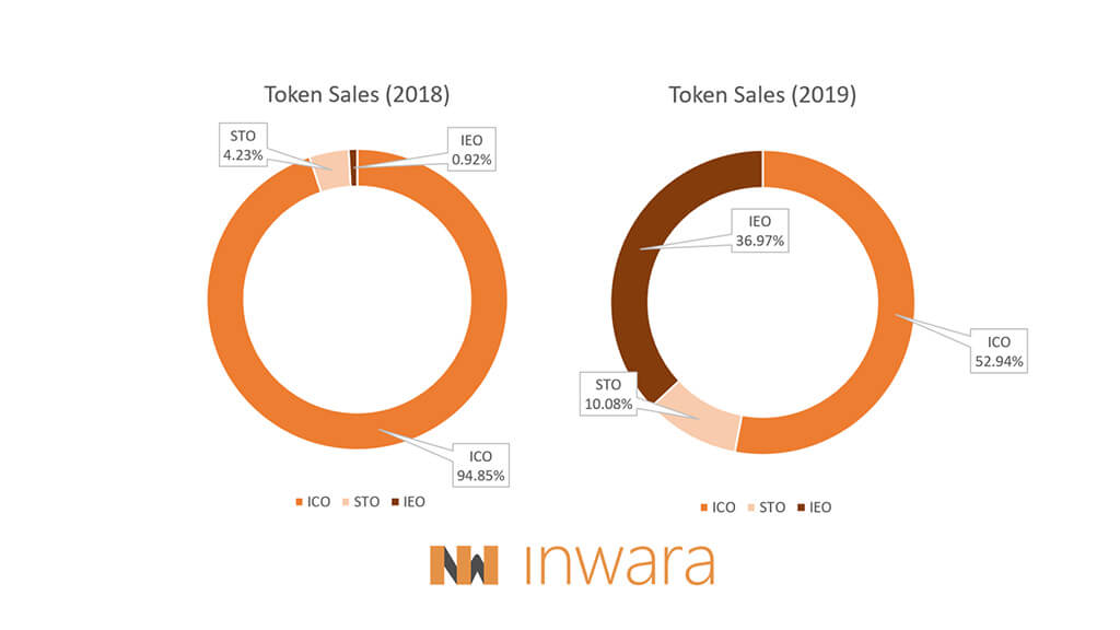 token-offerings-report