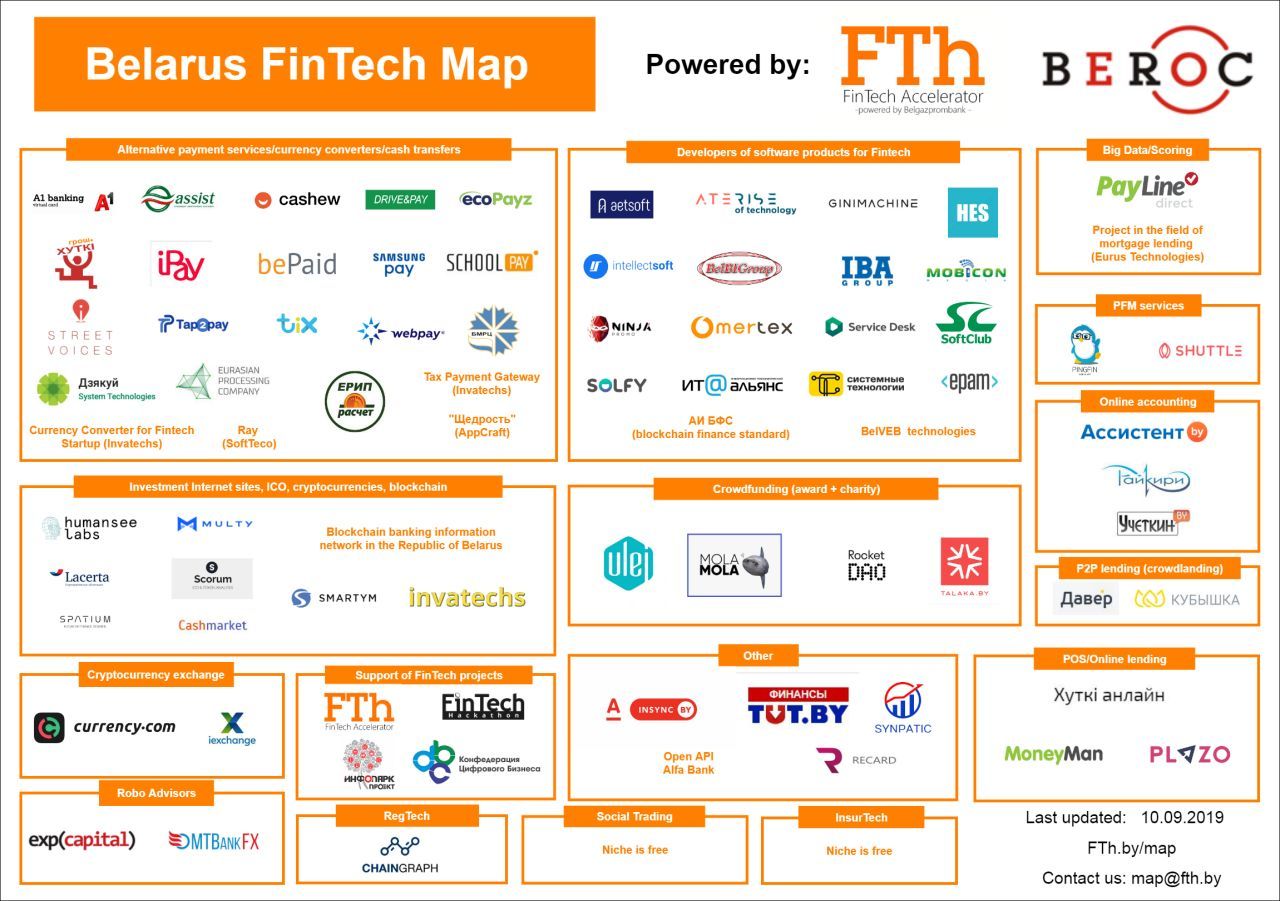 Карта российского финтеха