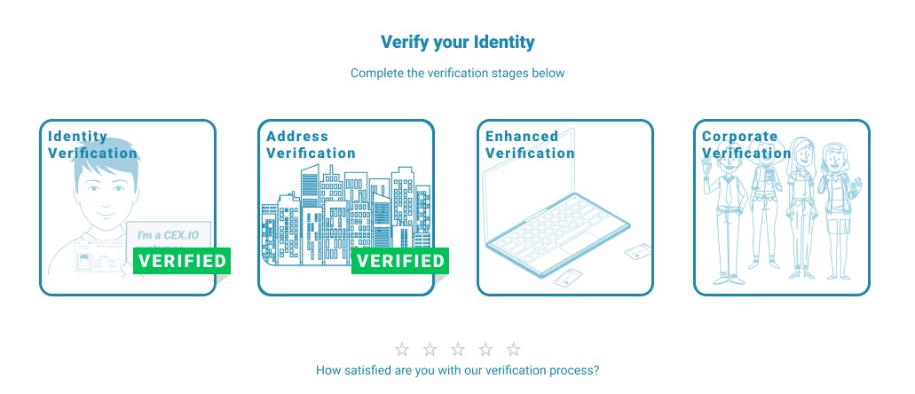 Below the stage. KYC верификация. Identity verification в приложении. KYC верификация Huobi. Verify the authenticity.