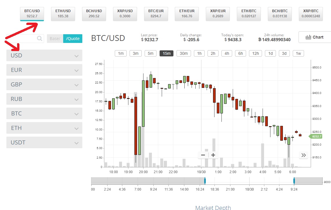 Криптобиржа CEX.IO: регистрация, верификация, депозит и торговля