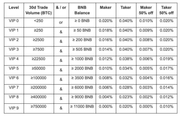 Обзор Binance Futures — как открыть счет и начать торговать на платформе