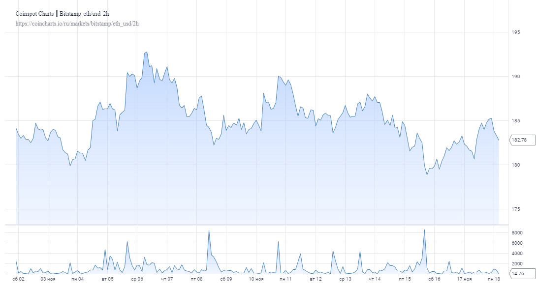 Волатильность крипты. Волатильность. Волатильность PNG. Волатильность s&p по месяцам. Таблица волатильности эфириум Классик.