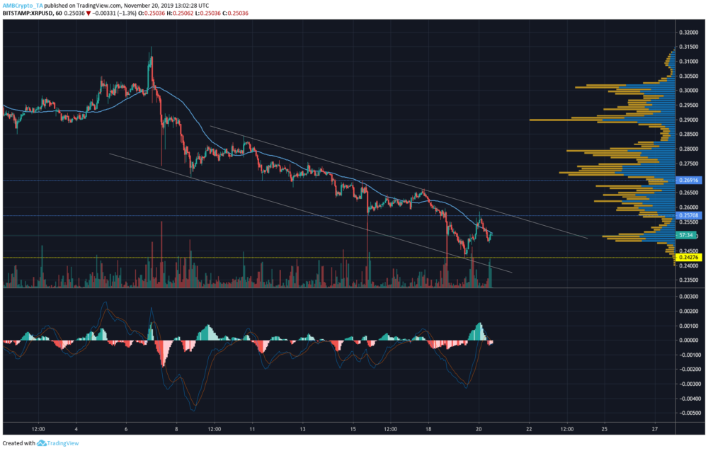 XRP