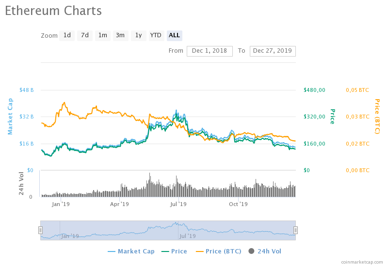 Вероятность падения. Ethereum падает. Какова вероятность крушения самолета. Заработать Ethereum. ETH падает.