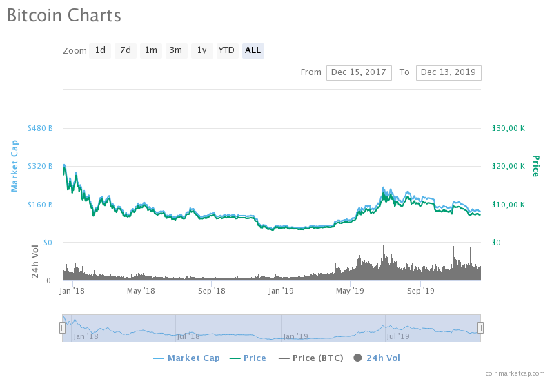 Какова вероятность «Рождественского ралли» биткоина?