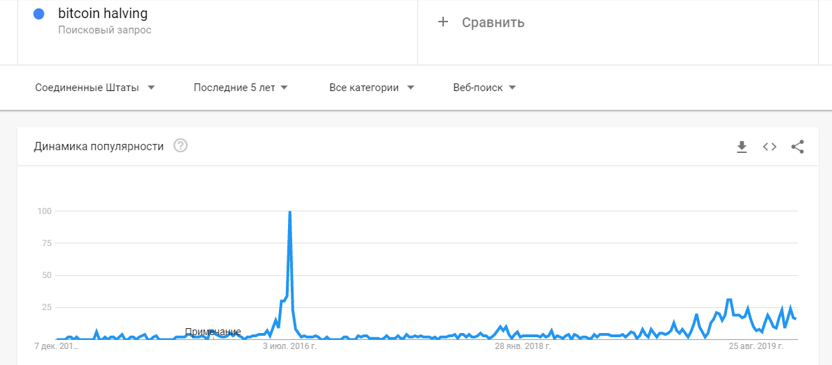 Халвинг каспа. Халвинг биткоина на графике. Биткоин награда за блок. Халвинг биткоина даты. Халвинг криптовалют календарь.