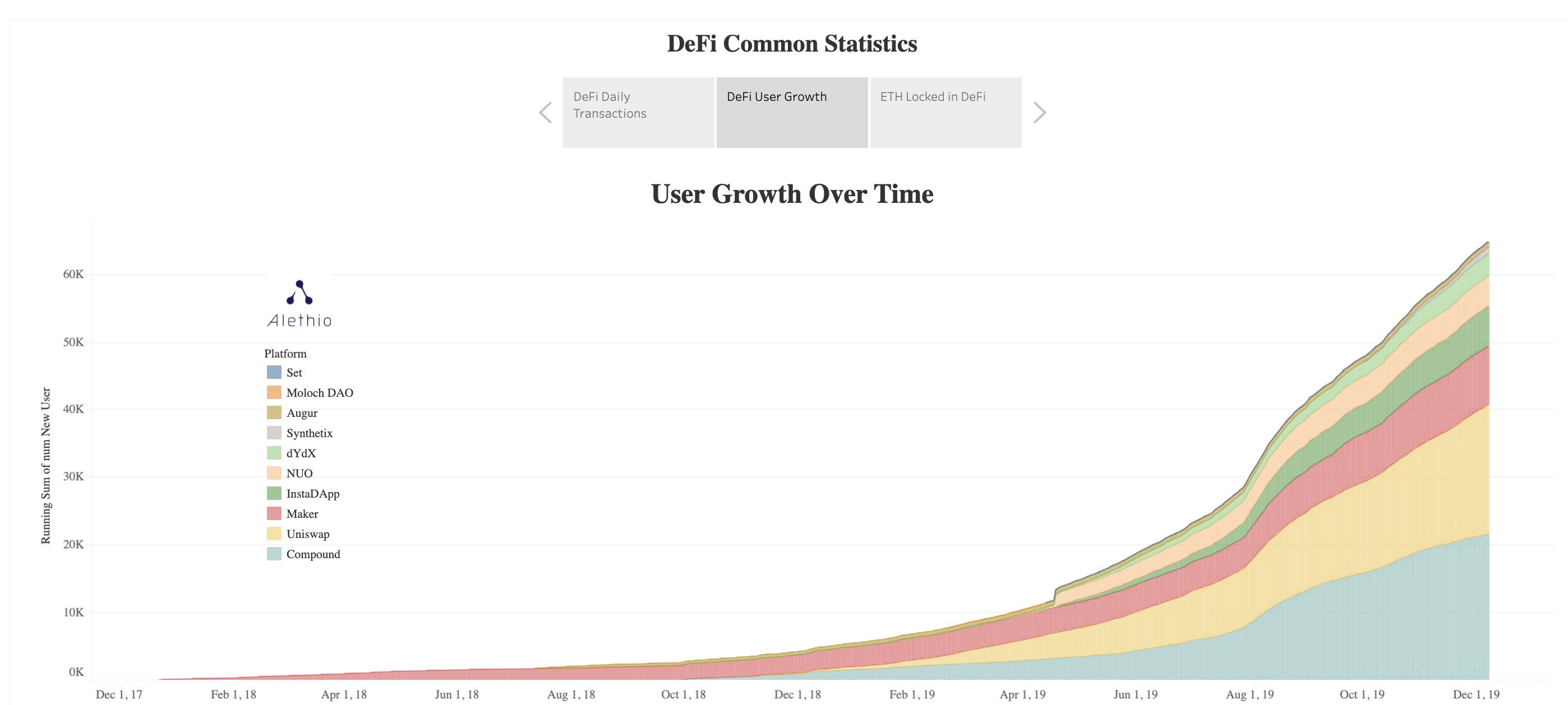 Defi проекты где искать