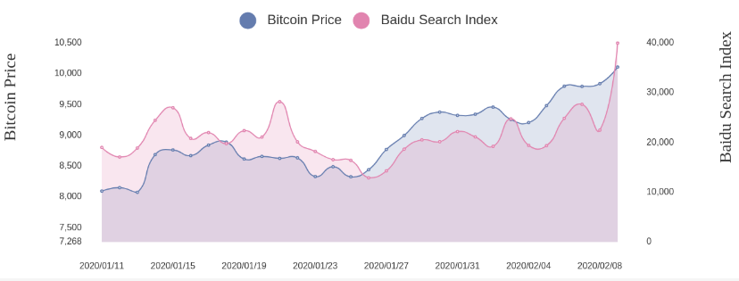 baidu