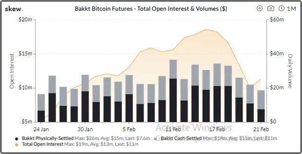 bakkt